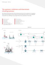 Oil & Gas-4