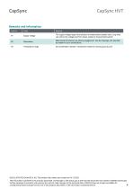 Data sheet CapSync HVT-4