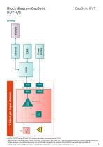 Data sheet CapSync HVT-5