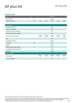 Data sheet DF plus HS-10