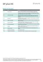 Data sheet DF plus HS-11