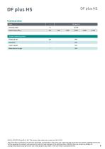 Data sheet DF plus HS-6