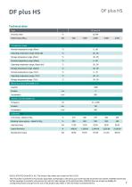 Data sheet DF plus HS-7
