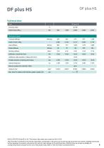 Data sheet DF plus HS-8
