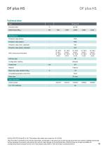 Data sheet DF plus HS-10