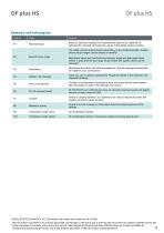 Data sheet DF plus HS-11