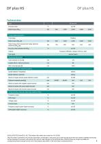 Data sheet DF plus HS-2