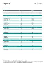 Data sheet DF plus HS-3