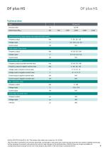 Data sheet DF plus HS-4