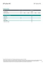 Data sheet DF plus HS-6