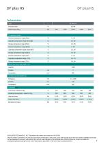 Data sheet DF plus HS-7