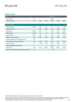 Data sheet DF plus HS-8