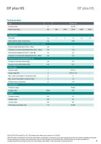 Data sheet DF plus HS-9
