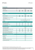 Data sheet DF plus series-2