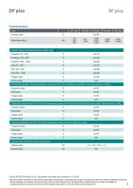 Data sheet DF plus series-3