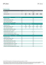 Data sheet DF plus series-5