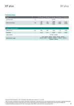 Data sheet DF plus series-6