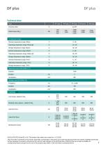 Data sheet DF plus series-7