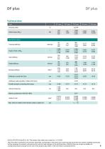 Data sheet DF plus series-8