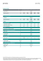 Data sheet DF RTS-2