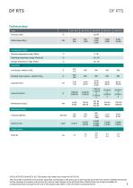 Data sheet DF RTS-3