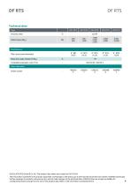 Data sheet DF RTS-4