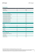 Data sheet DF2 dual-9