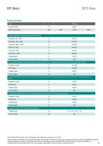 Data sheet DF3 ibex-3