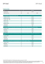 Data sheet DF4 dual-5