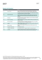 Data sheet DST series-10