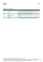 Data sheet DST series-11