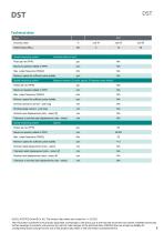 Data sheet DST series-5