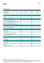 Data sheet DST series-8