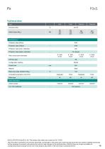 Data sheet F0xS-10