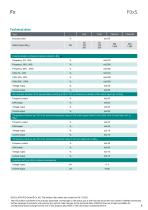 Data sheet F0xS-3