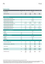 Data sheet F0xS-7