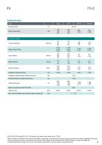 Data sheet F0xS-8