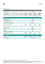 Data sheet F1xS-10