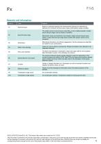 Data sheet F1xS-11