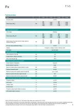Data sheet F1xS-2