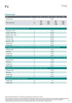 Data sheet F1xS-3