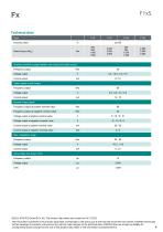 Data sheet F1xS-4
