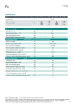 Data sheet F1xS-5