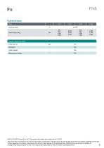 Data sheet F1xS-6