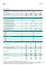 Data sheet F1xS-7