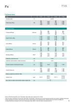 Data sheet F1xS-8