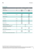 Data sheet F23xS-8