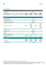 Data sheet F2xS-10