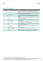 Data sheet F2xS-11
