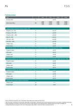 Data sheet F2xS-3